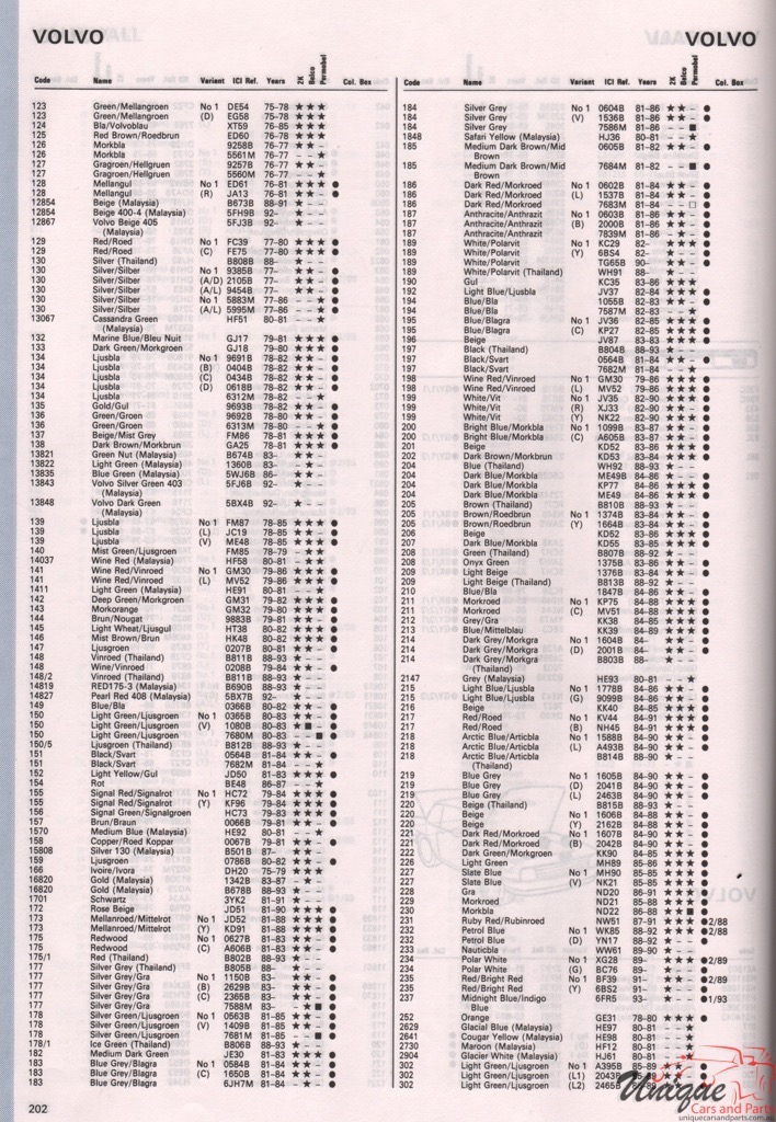 1977 - 1994 Volvo Paint Charts Autocolor 4